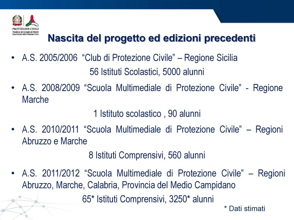 cilia 56 Istituti Scolastici, 5000 alunni A.S. 2008/2009 Scuola Multimediale di Protezione Civile - Regione Marche 1 Istituto scolastico, 90 alunni A.