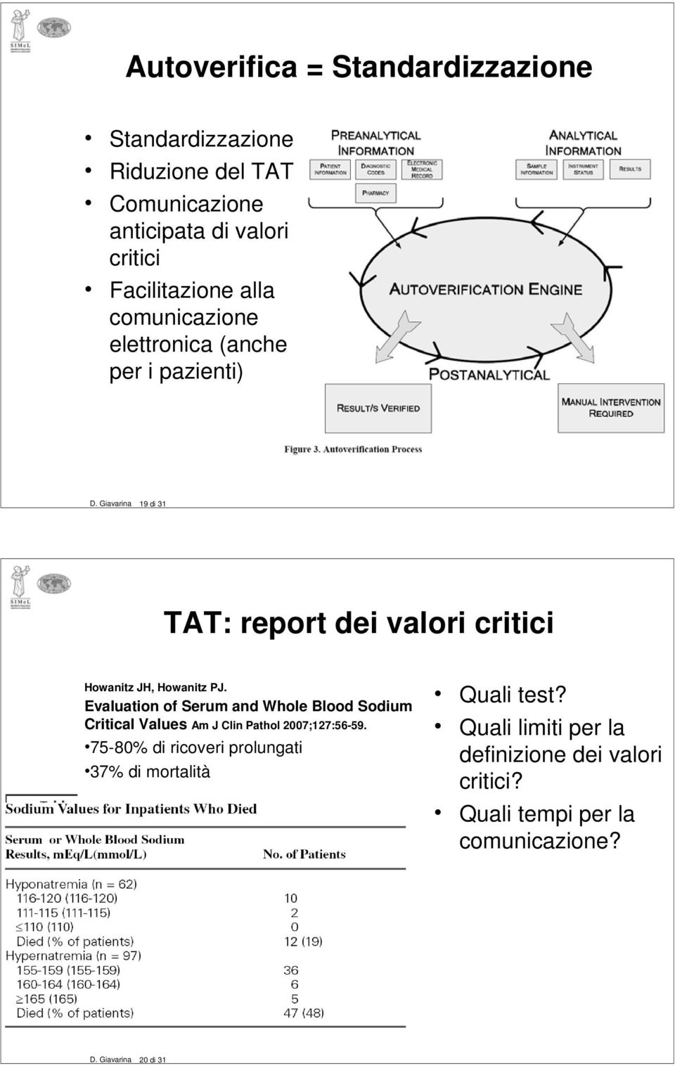 Evaluation of Serum total serum and Whole calcium Blood critical Sodium values ArchPathol Critical Values Lab Med. Am 2006;130:828-30.