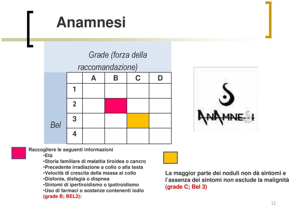 collo Disfonia, disfagia o dispnea Sintomi di ipertiroidismo o ipotiroidismo Uso di farmaci o sostanze contenenti iodio