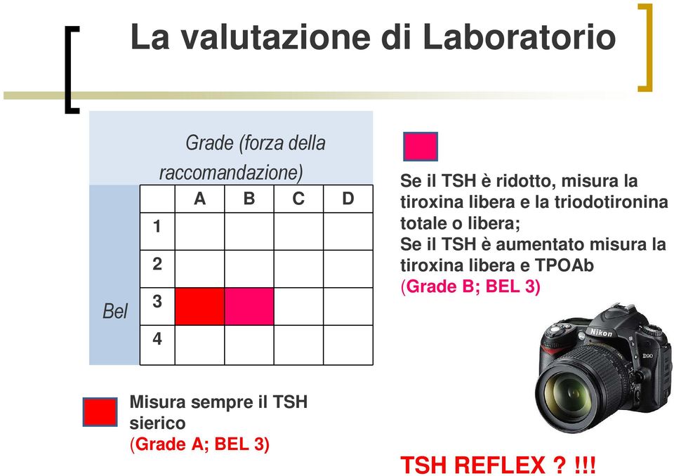 triodotironina totale o libera; Se il TSH è aumentato misura la tiroxina