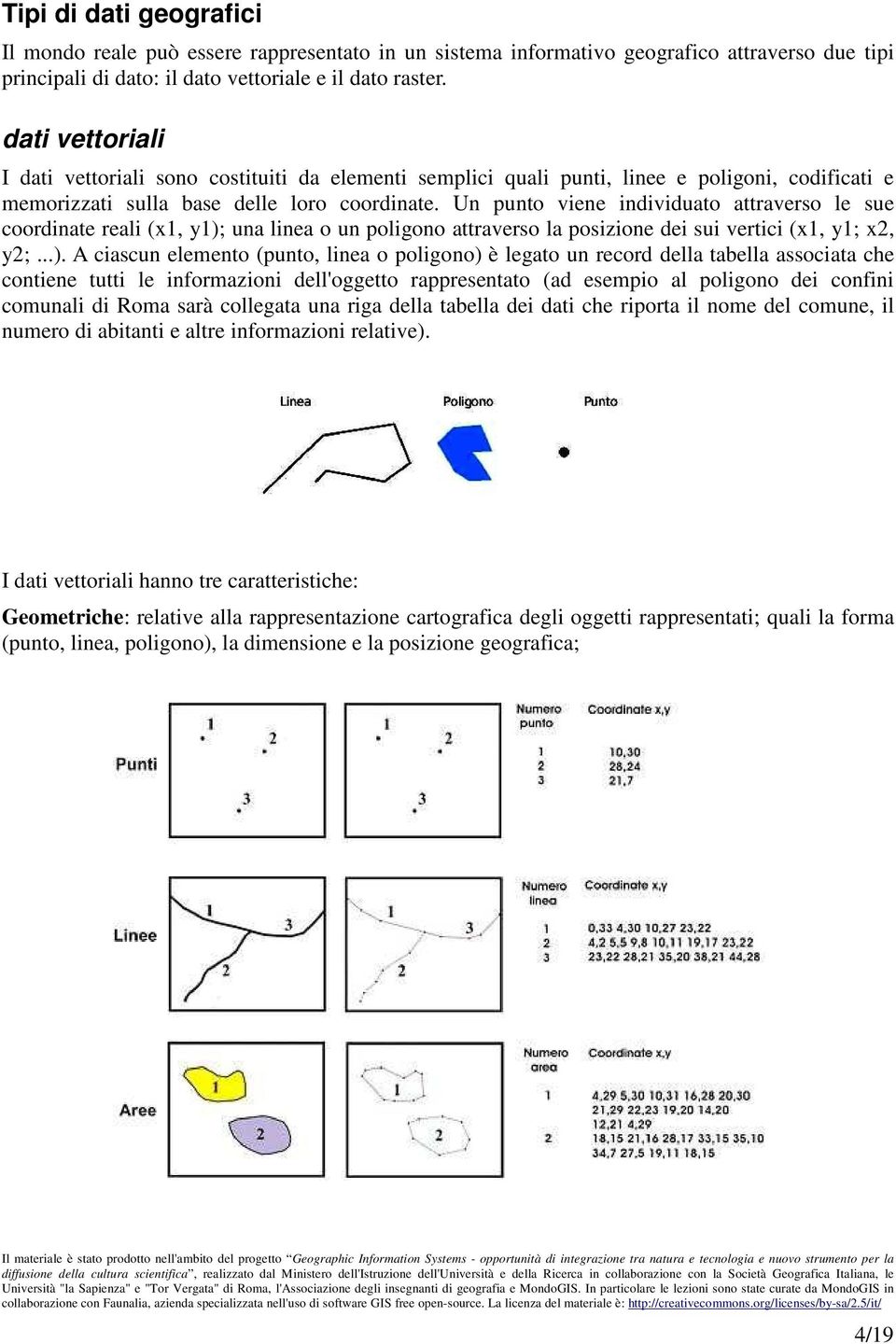 Un punto viene individuato attraverso le sue coordinate reali (x1, y1);