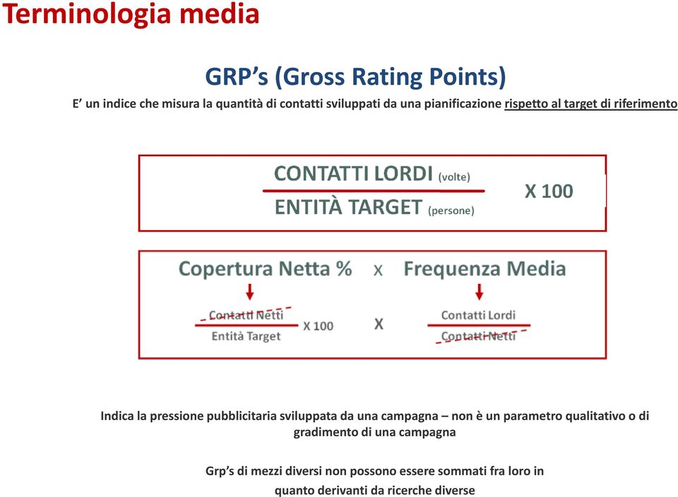 pubblicitaria sviluppata da una campagna non è un parametro qualitativo o di gradimento di una