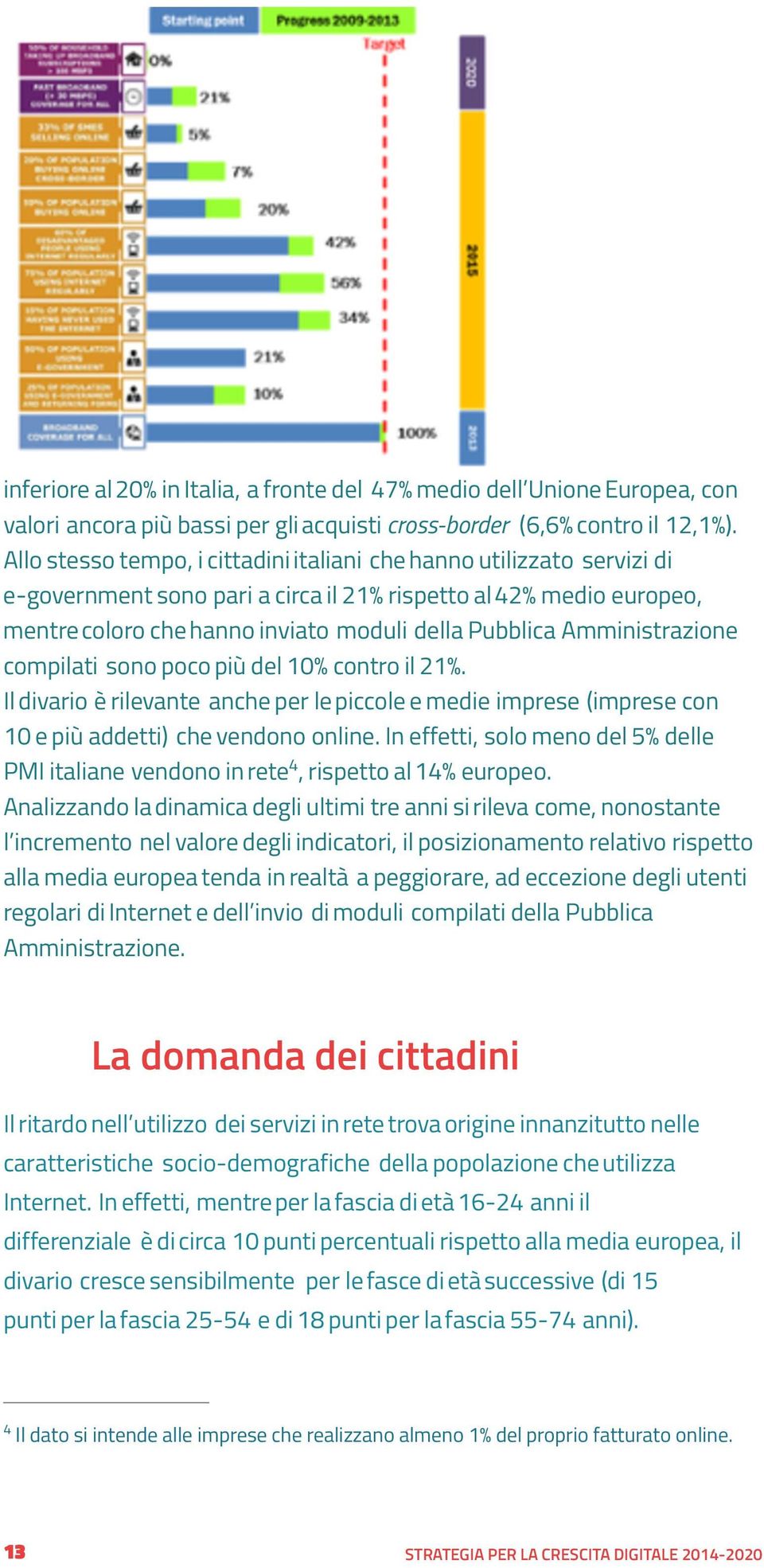 Amministrazione compilati sono poco più del 10% contro il 21%. Il divario è rilevante anche per le piccole e medie imprese (imprese con 10 e più addetti) che vendono online.