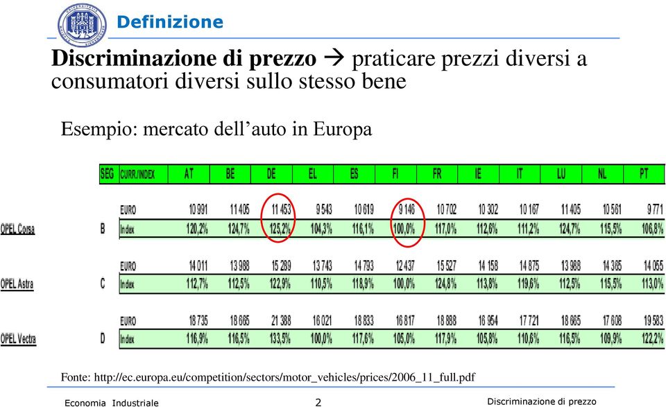 Europa Fonte: http://ec.europa.