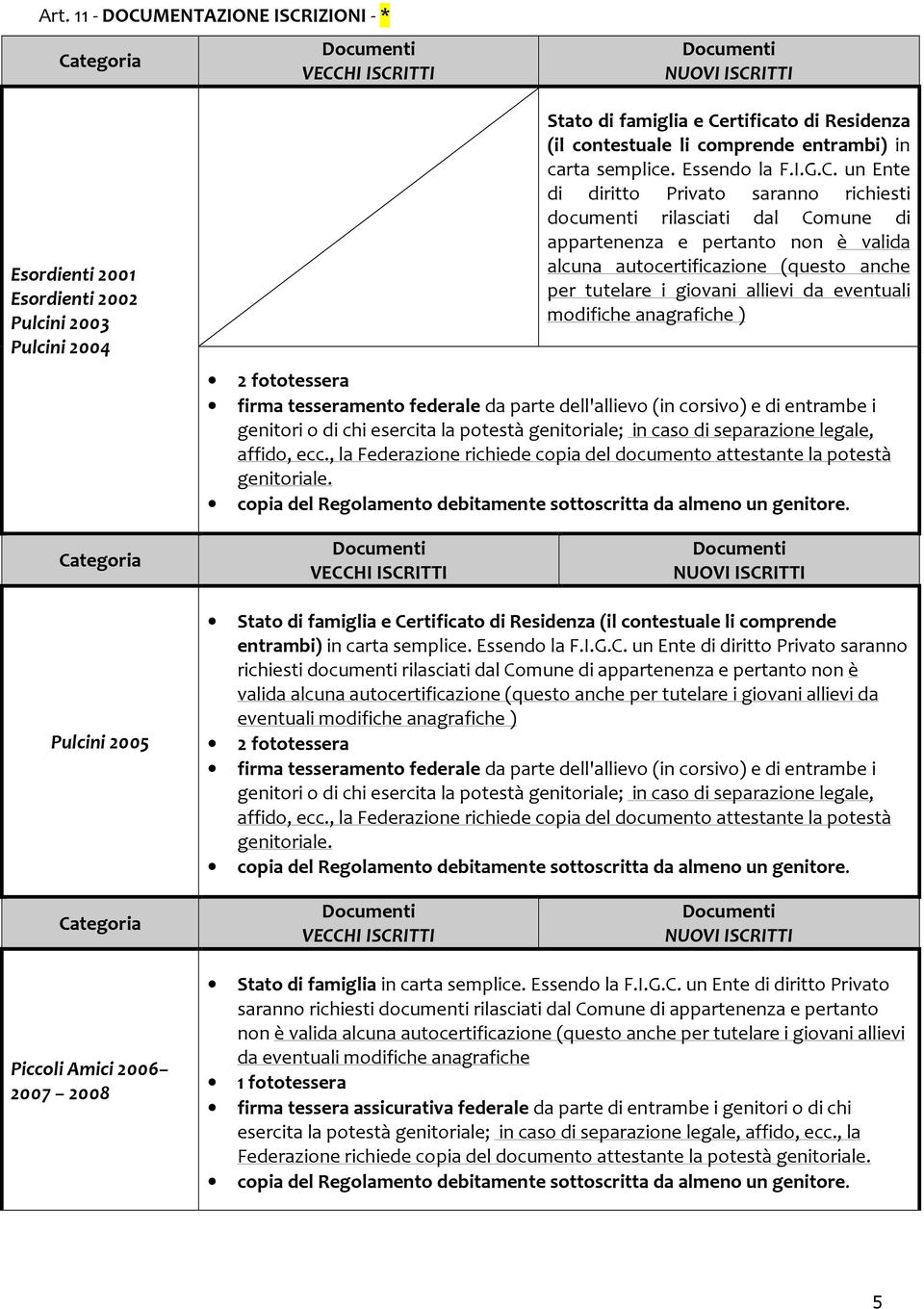 un Ente di diritto Privato saranno richiesti documenti rilasciati dal Comune di appartenenza e pertanto non è valida alcuna autocertificazione (questo anche per tutelare i giovani allievi da