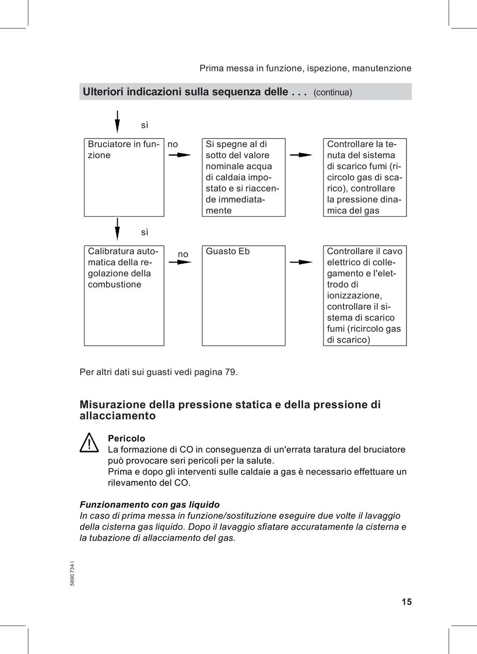 (ricircolo gas di scarico), controllare la pressione dinamica del gas sì Calibratura automatica della regolazione della combustione no Guasto Eb Controllare il cavo elettrico di collegamento e