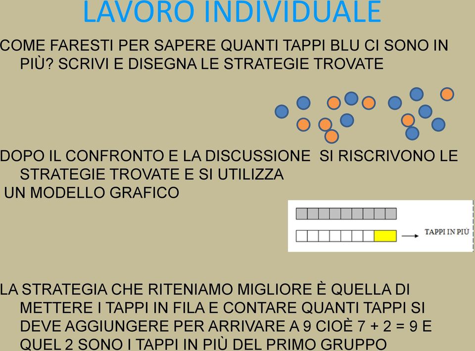 TROVATE E SI UTILIZZA UN MODELLO GRAFICO LA STRATEGIA CHE RITENIAMO MIGLIORE È QUELLA DI METTERE I