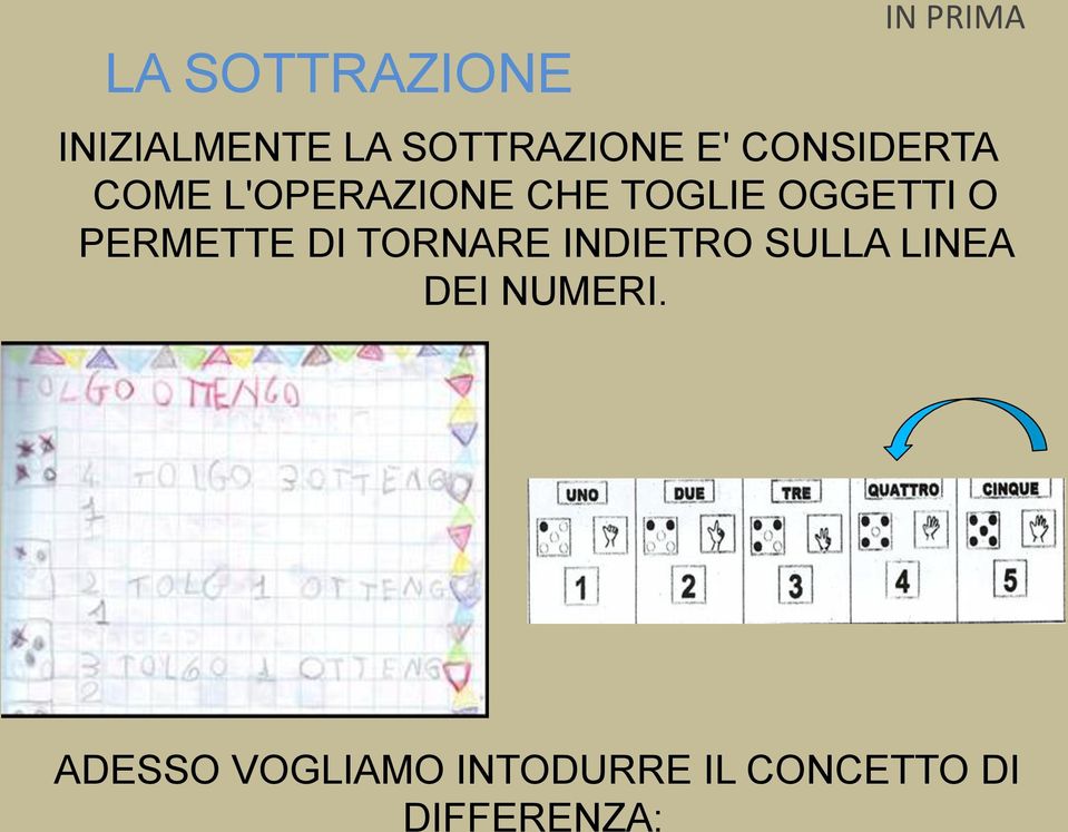 PERMETTE DI TORNARE INDIETRO SULLA LINEA DEI NUMERI.