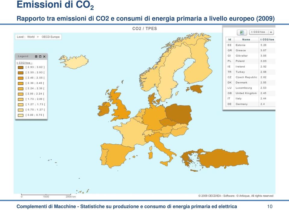 (2009) Complementi di Macchine - Statistiche su