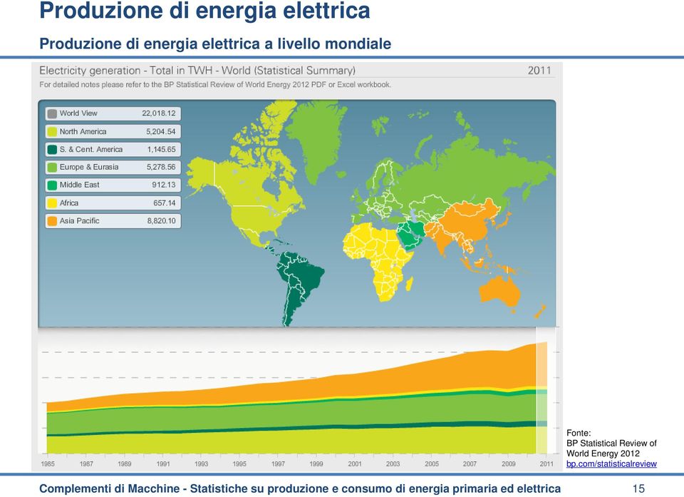 com/statisticalreview Complementi di Macchine -