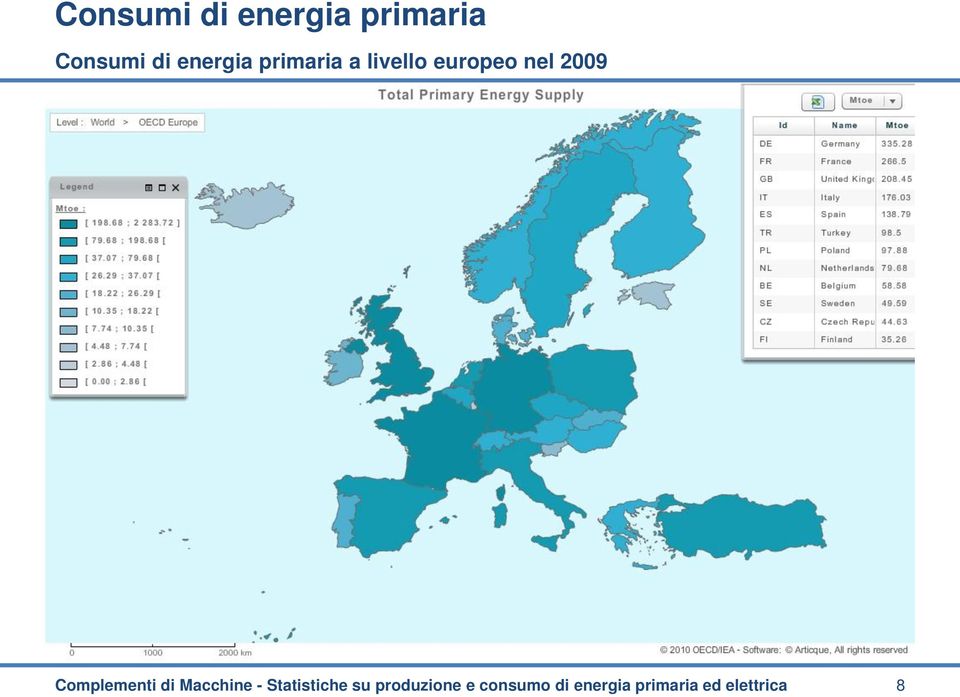 Complementi di Macchine - Statistiche su