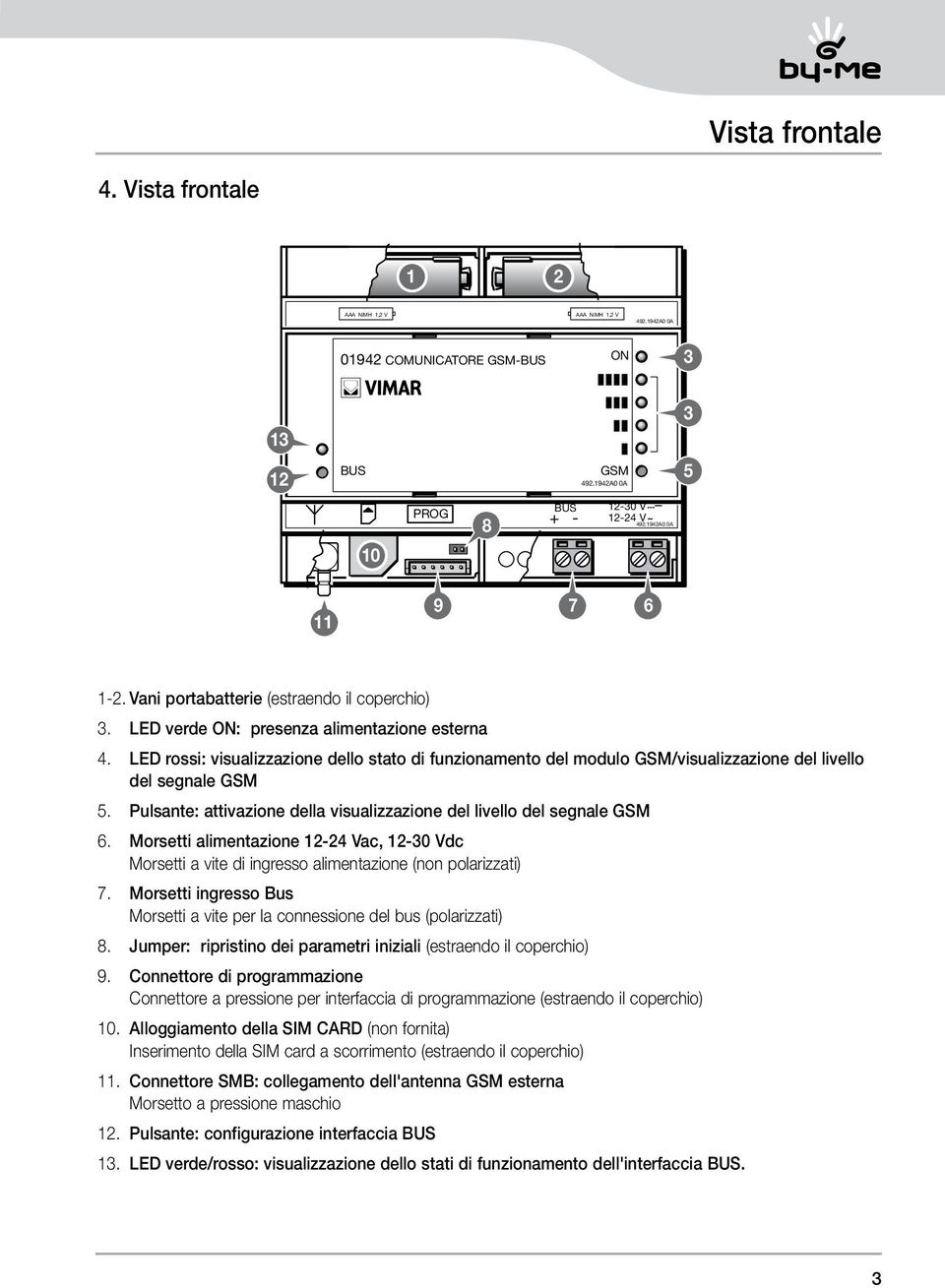 LED rossi: visualizzazione dello stato di funzionamento del modulo GSM/visualizzazione del livello del segnale GSM 5. Pulsante: attivazione della visualizzazione del livello del segnale GSM 6.