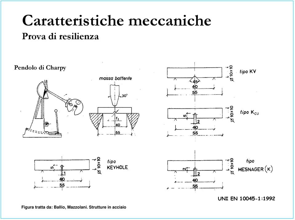 10045-1:1992 Figura tratta da: