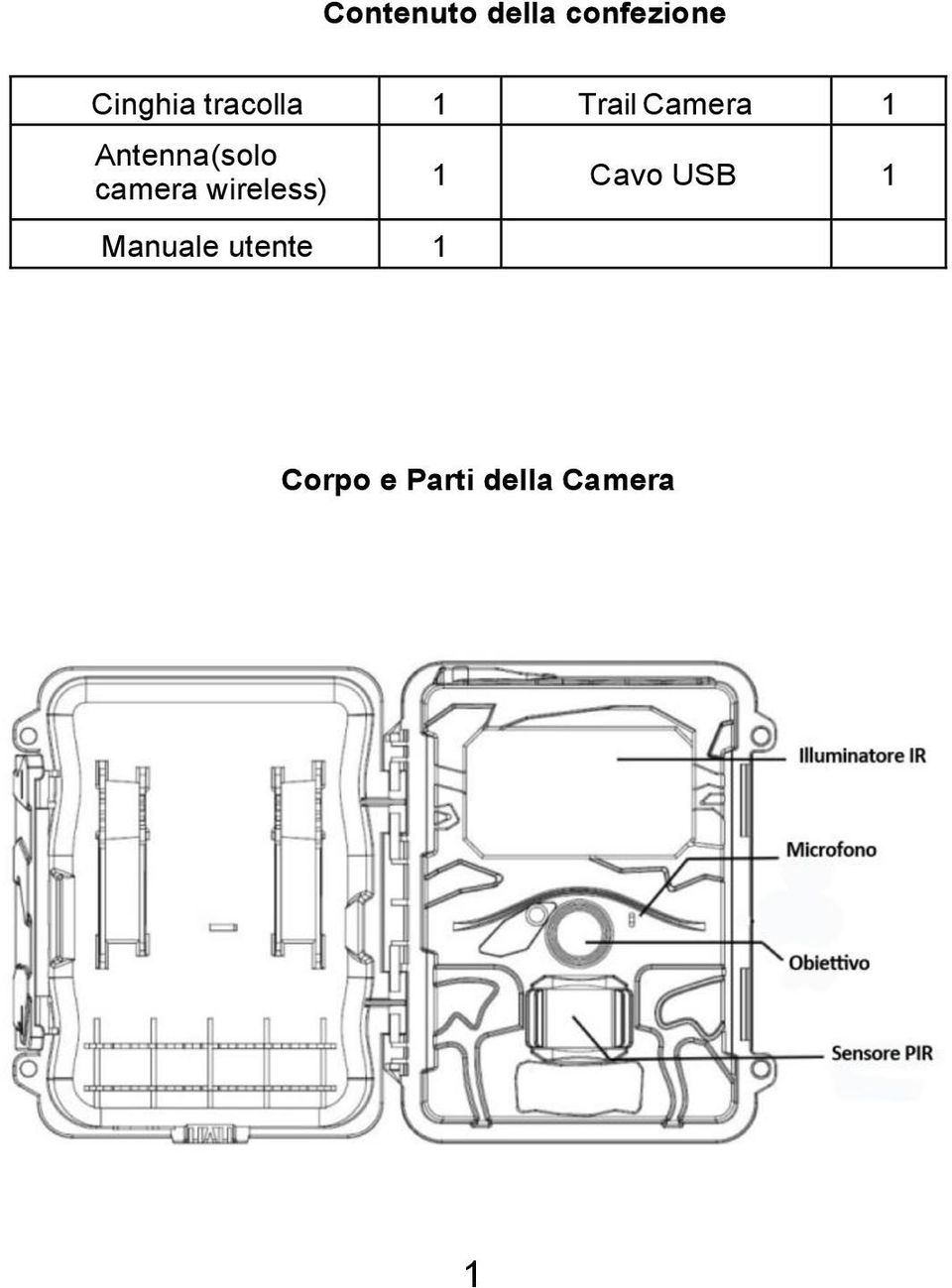 Antenna(solo camera wireless) Manuale