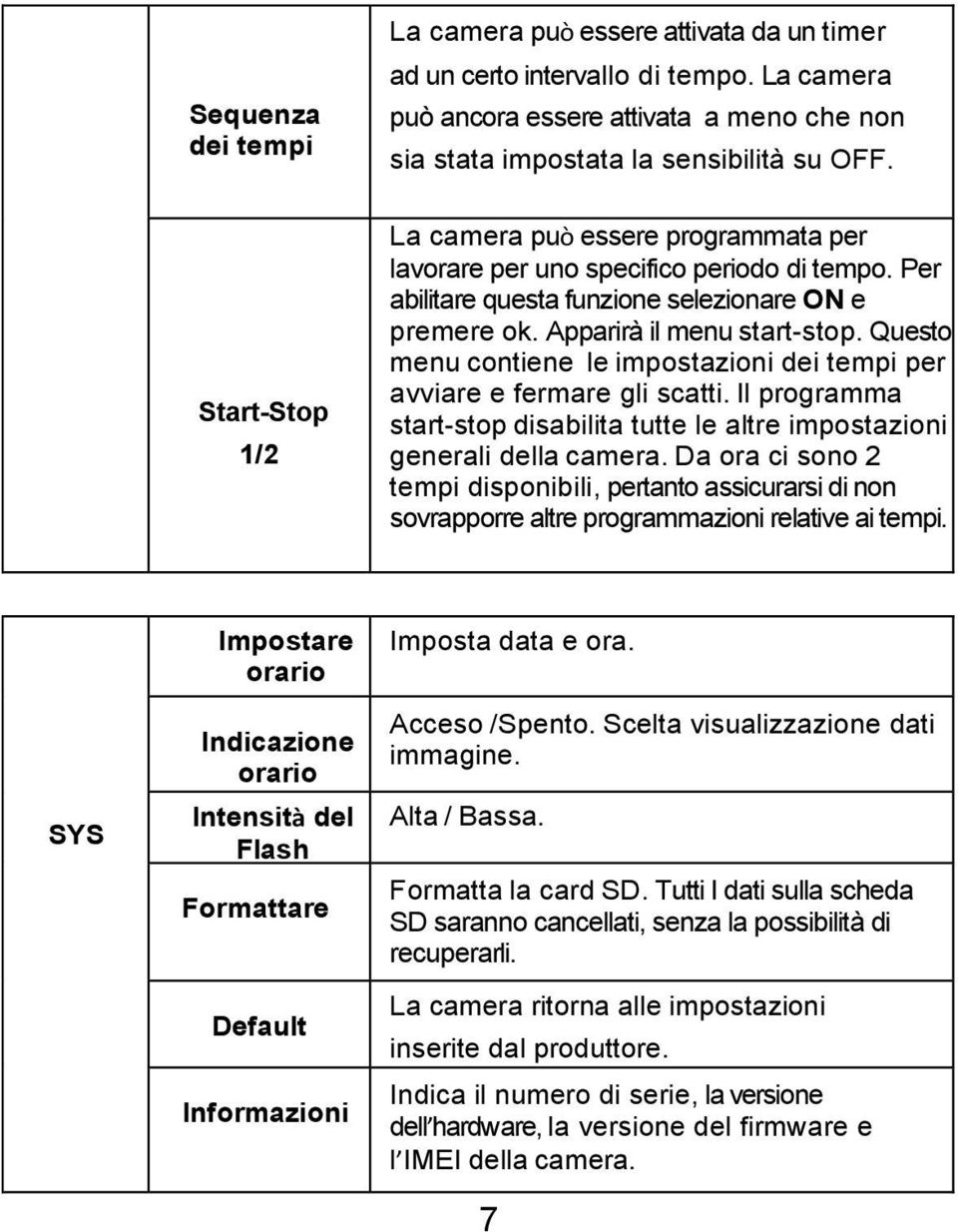 Questo menu contiene le impostazioni dei tempi per avviare e fermare gli scatti. Il programma start-stop disabilita tutte le altre impostazioni generali della camera.