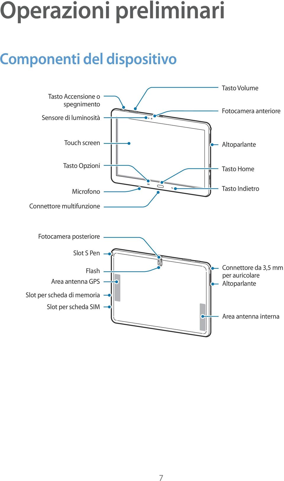 Indietro Connettore multifunzione Fotocamera posteriore Slot S Pen Flash Area antenna GPS Slot per