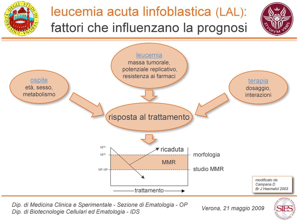 farmaci terapia dosaggio, interazioni risposta al trattamento 10 12 10 10 10 8-10 6