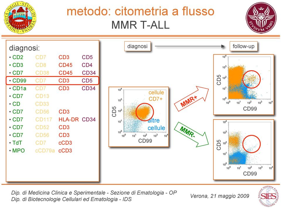 CD117 HLA-DR CD34 CD7 CD52 CD3 CD7 CD56 CD3 TdT CD7 ccd3 MPO ccd79a ccd3 CD5 cellule CD7+ 10 1