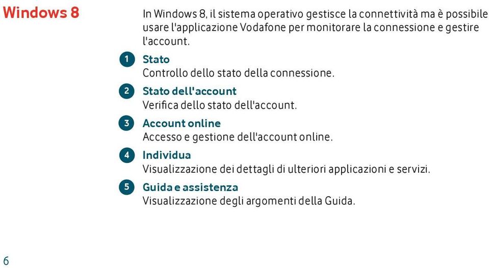 Stato dell'account Verifi ca dello stato dell'account. Account online Accesso e gestione dell'account online.