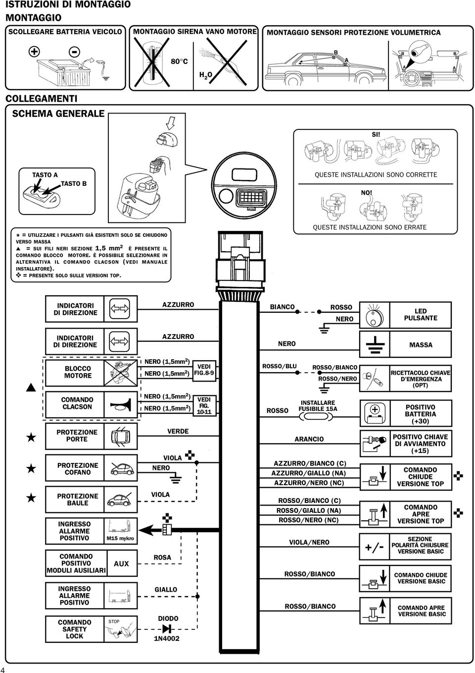 È POSSIBILE SELEZIAE IN ALTENATIVA IL COMANDO CLACS (VEDI MANUALE INSTALLATOE). = PESENTE SOLO SULLE VESII TOP.