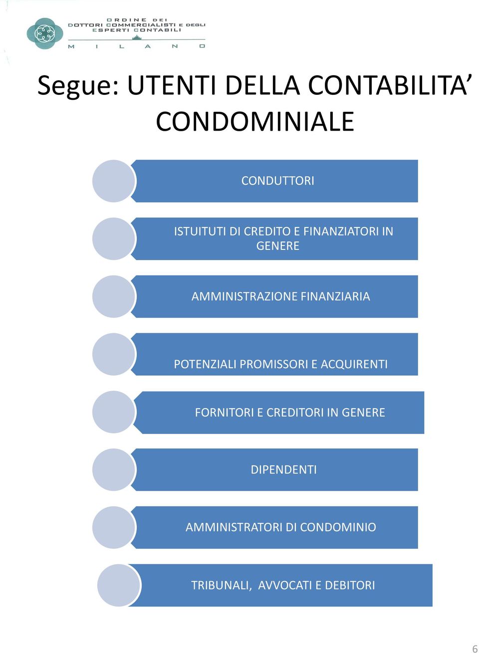 POTENZIALI PROMISSORI E ACQUIRENTI FORNITORI E CREDITORI IN GENERE