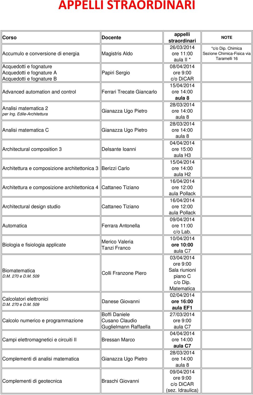 e composizione architettonica 3 Berizzi Carlo Architettura e composizione architettonica 4 Cattaneo Tiziano Architectural design studio Automatica Biologia e fisiologia applicate Biomatematica