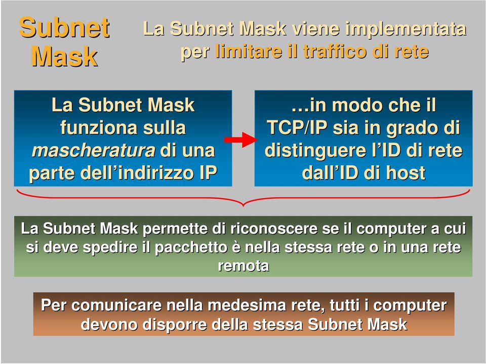 ID di host La Subnet Mask permette di riconoscere se il computer a cui si deve spedire il pacchetto è nella stessa