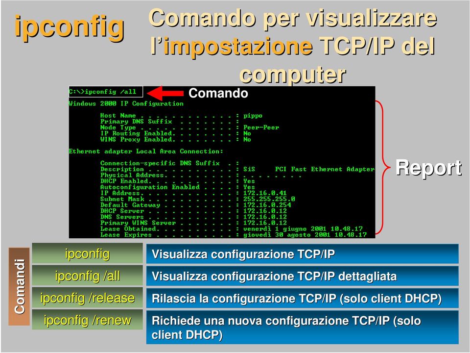configurazione TCP/IP Visualizza configurazione TCP/IP dettagliata Rilascia la