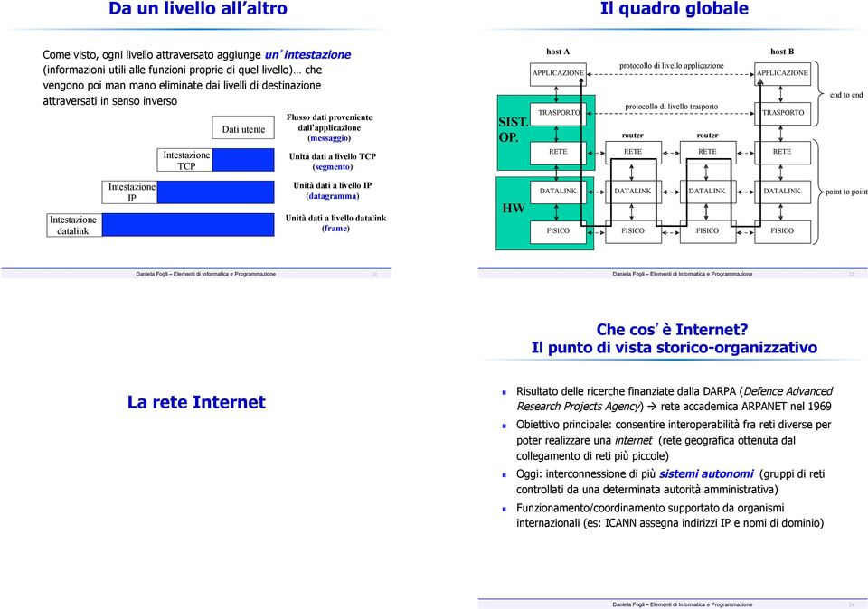 host A APPLICAZIONE TRASPORTO protocollo di livello applicazione protocollo di livello trasporto router router host B APPLICAZIONE TRASPORTO end to end TCP Unità dati a livello TCP (segmento)