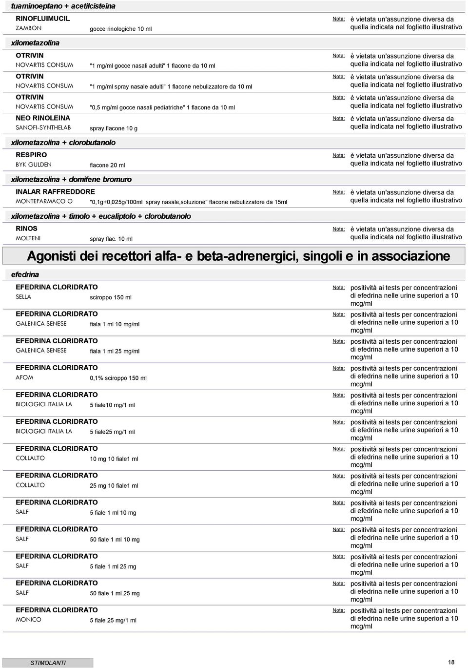 pediatriche" 1 flacone da 10 spray flacone 10 g è vietata un'assunzione diversa da quella indicata nel foglietto illustrativo è vietata un'assunzione diversa da quella indicata nel foglietto