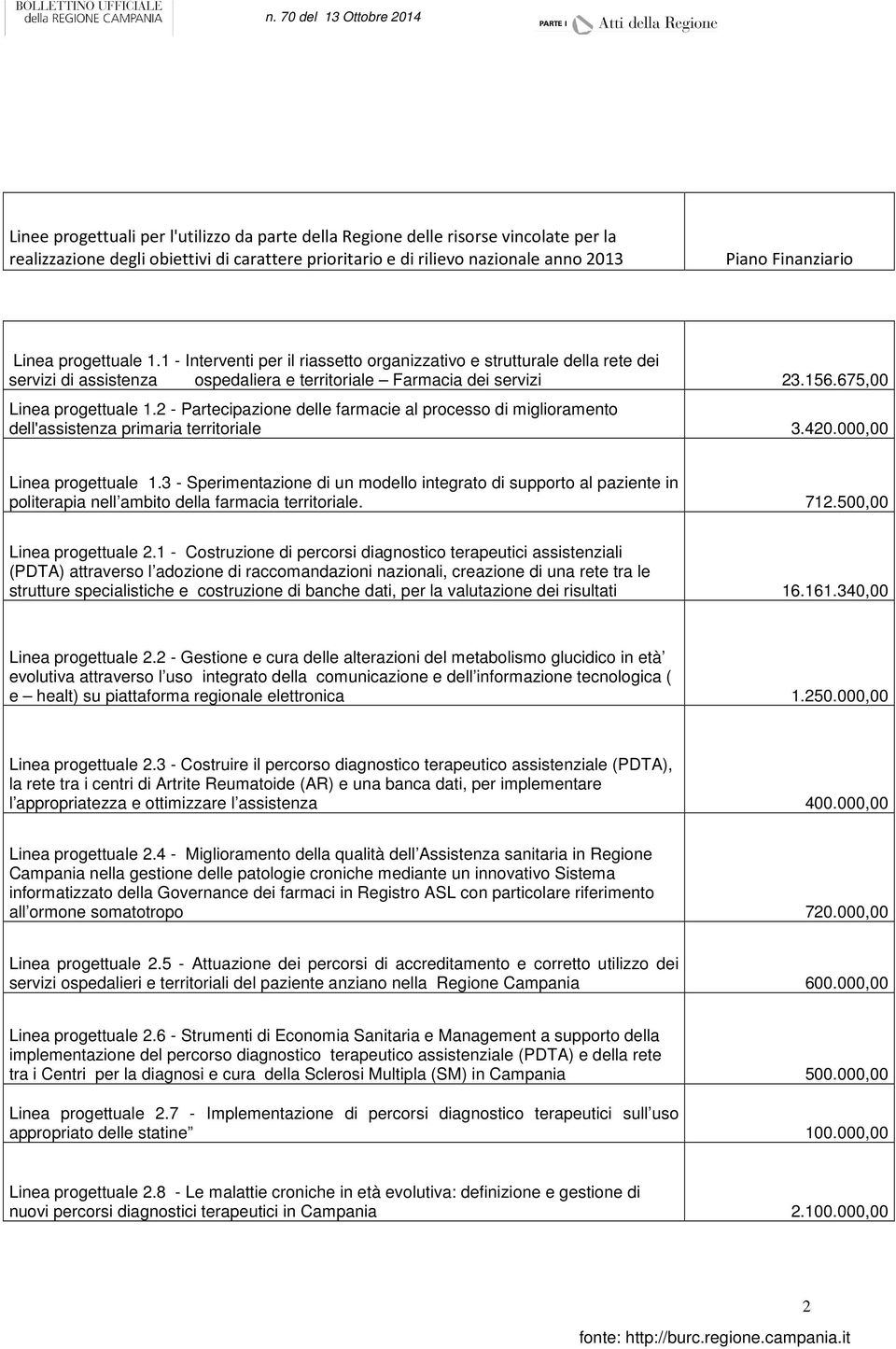 2 - Partecipazione delle farmacie al processo di miglioramento dell'assistenza primaria territoriale 3.420.000,00 Linea progettuale 1.