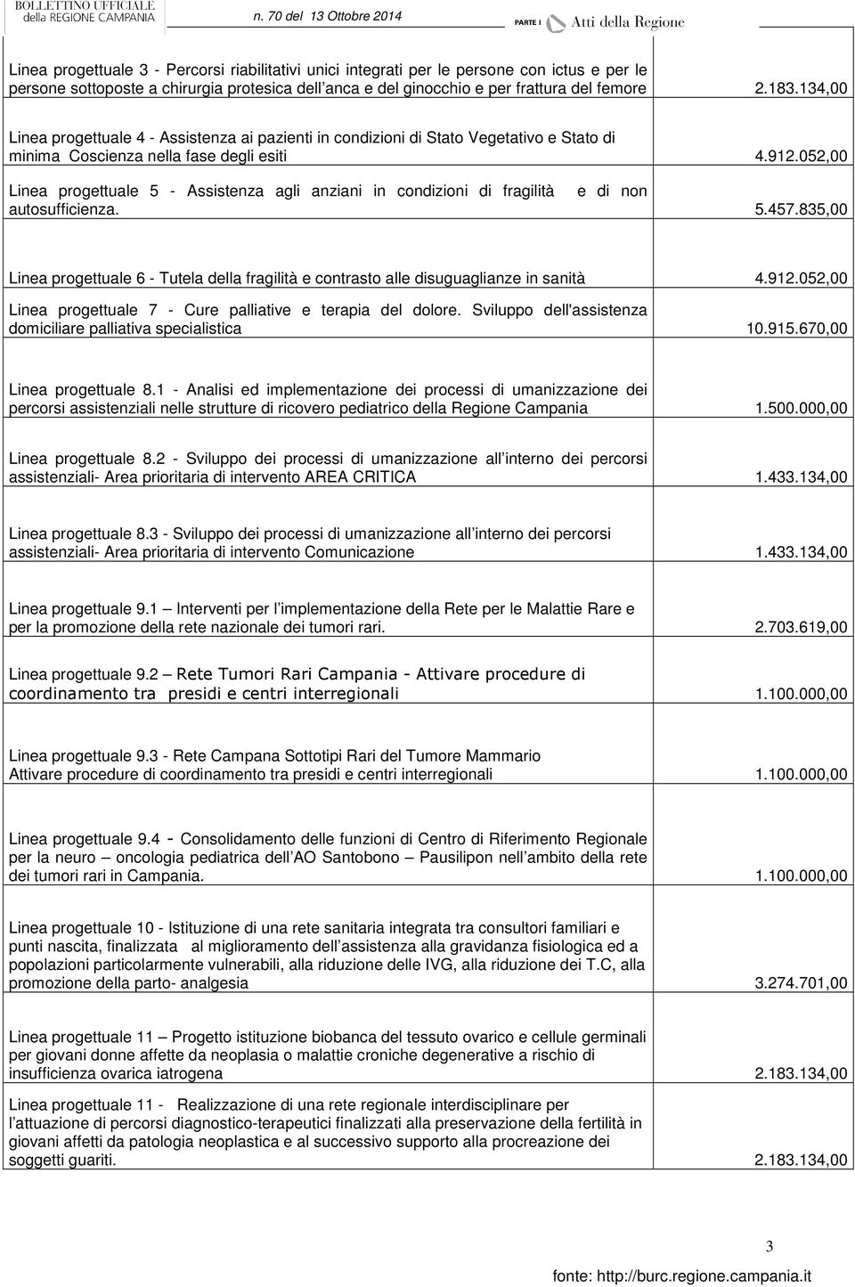 052,00 Linea progettuale 5 - Assistenza agli anziani in condizioni di fragilità e di non autosufficienza. 5.457.