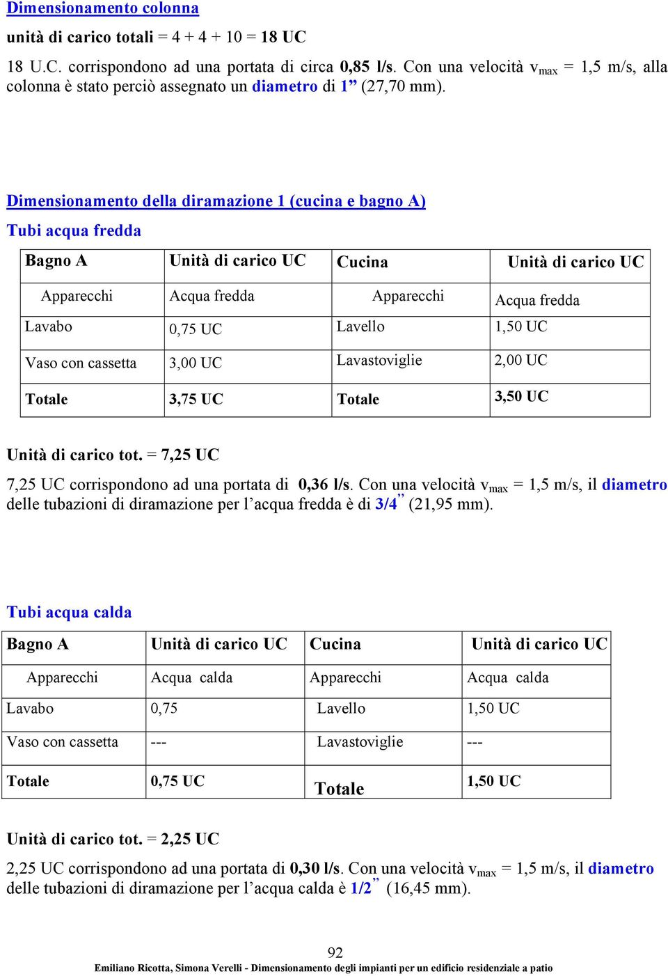 Dimensionamento della diramazione 1 (cucina e bagno A) Tubi acqua fredda Bagno A Unità di carico UC Cucina Unità di carico UC Apparecchi Acqua fredda Apparecchi Acqua fredda Lavabo 0,75 UC Lavello