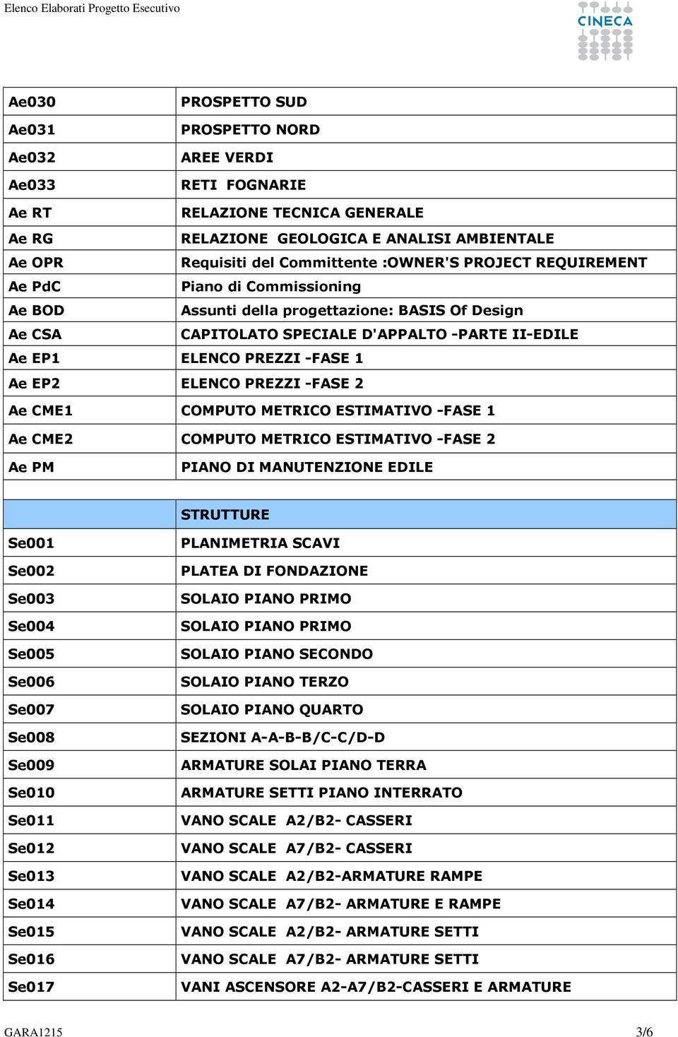 PREZZI -FASE 2 Ae CME1 COMPUTO METRICO ESTIMATIVO -FASE 1 Ae CME2 COMPUTO METRICO ESTIMATIVO -FASE 2 Ae PM PIANO DI MANUTENZIONE EDILE STRUTTURE Se001 Se002 Se003 Se004 Se005 Se006 Se007 Se008 Se009