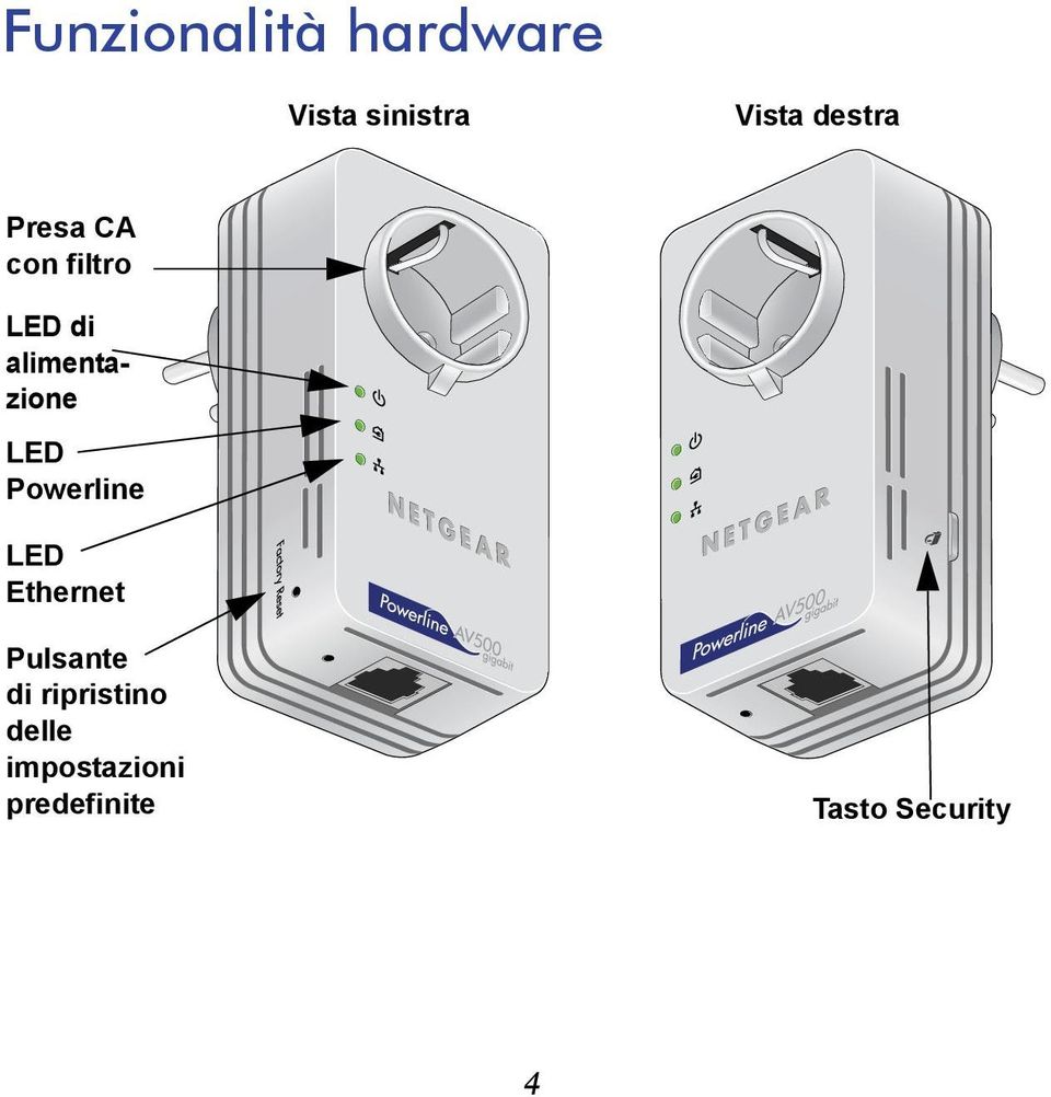 alimentazione LED Powerline LED Ethernet