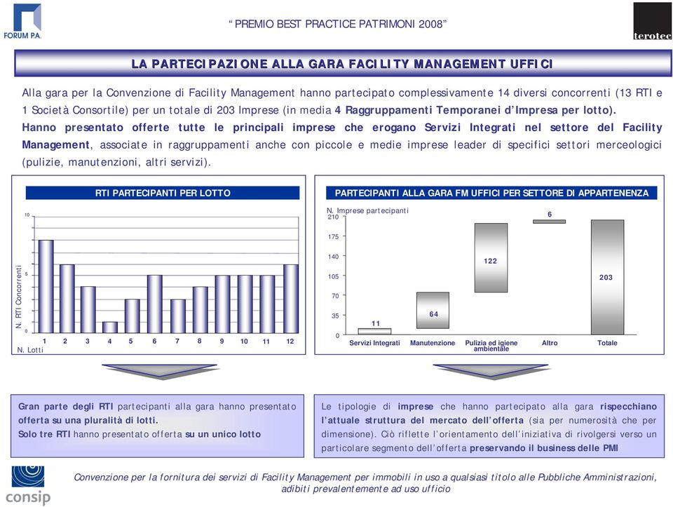 Hanno presentato offerte tutte le principali imprese che erogano Servizi Integrati nel settore del Facility Management, associate in raggruppamenti anche con piccole e medie imprese leader di