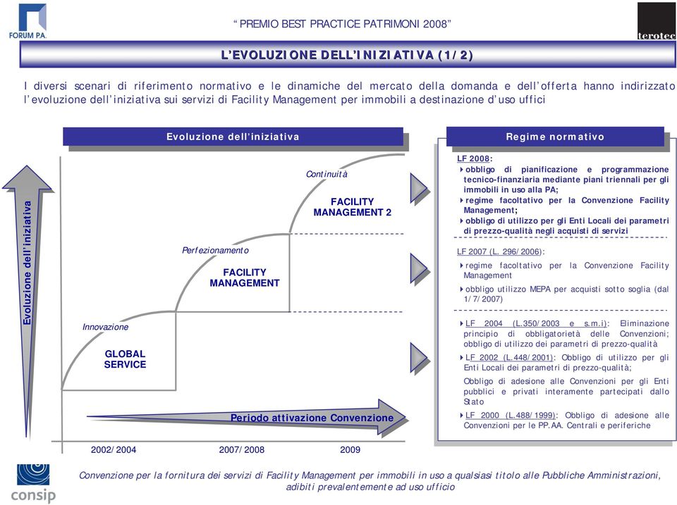 SERVICE Perfezionamento FACILITY MANAGEMENT Continuità FACILITY MANAGEMENT 2 Periodo attivazione Convenzione LF 2008: obbligo di pianificazione e programmazione tecnico-finanziaria mediante piani