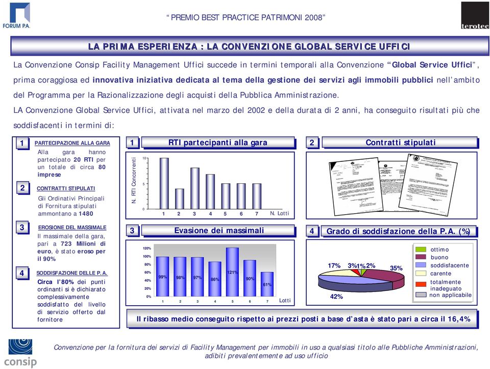 LA Convenzione Global Service Uffici, attivata nel marzo del 2002 e della durata di 2 anni, ha conseguito risultati più che soddisfacenti in termini di: LA PRIMA ESPERIENZA : LA CONVENZIONE GLOBAL