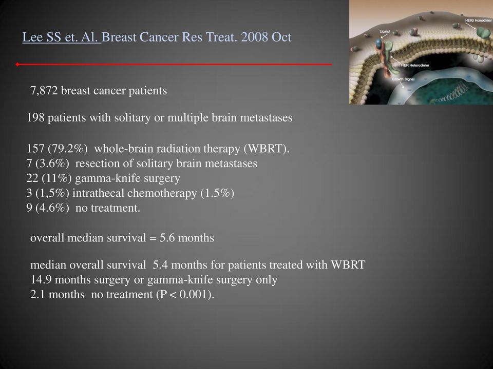 2%) whole-brain radiation therapy (WBRT). 7 (3.