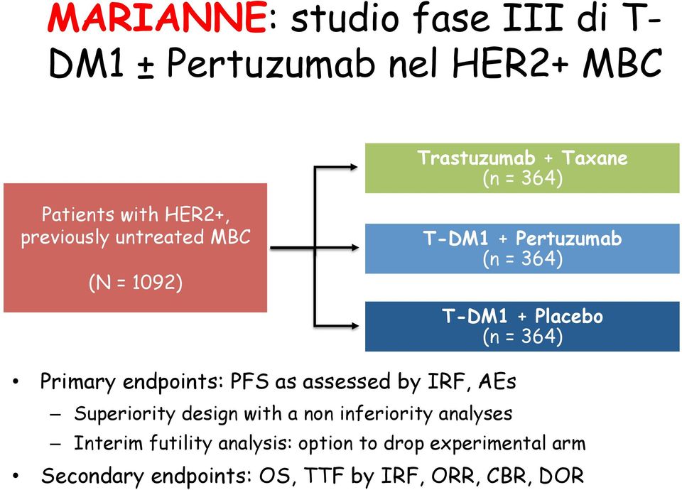 Primary endpoints: PFS as assessed by IRF, AEs Superiority design with a non inferiority analyses