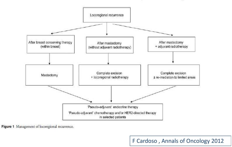 Annalsof