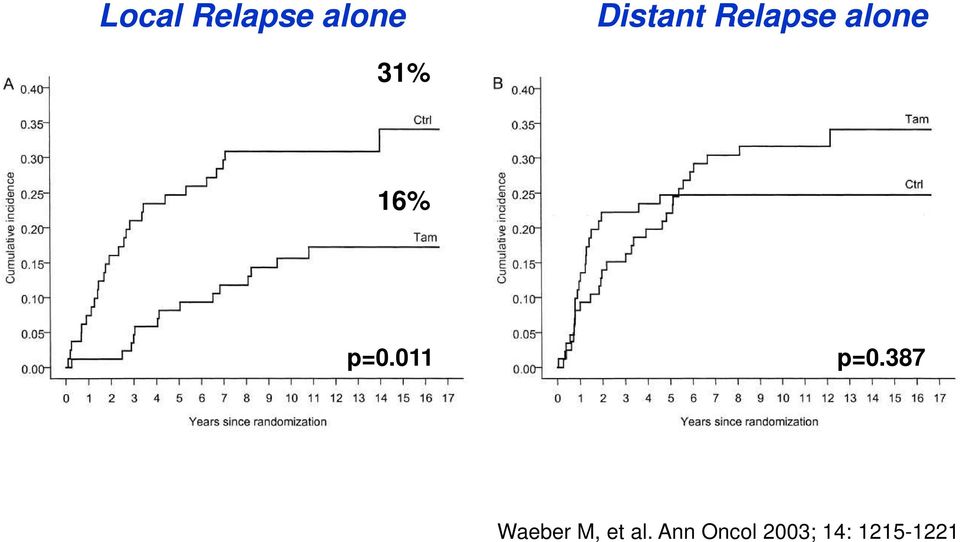 011 p=0.387 Waeber M, et al.