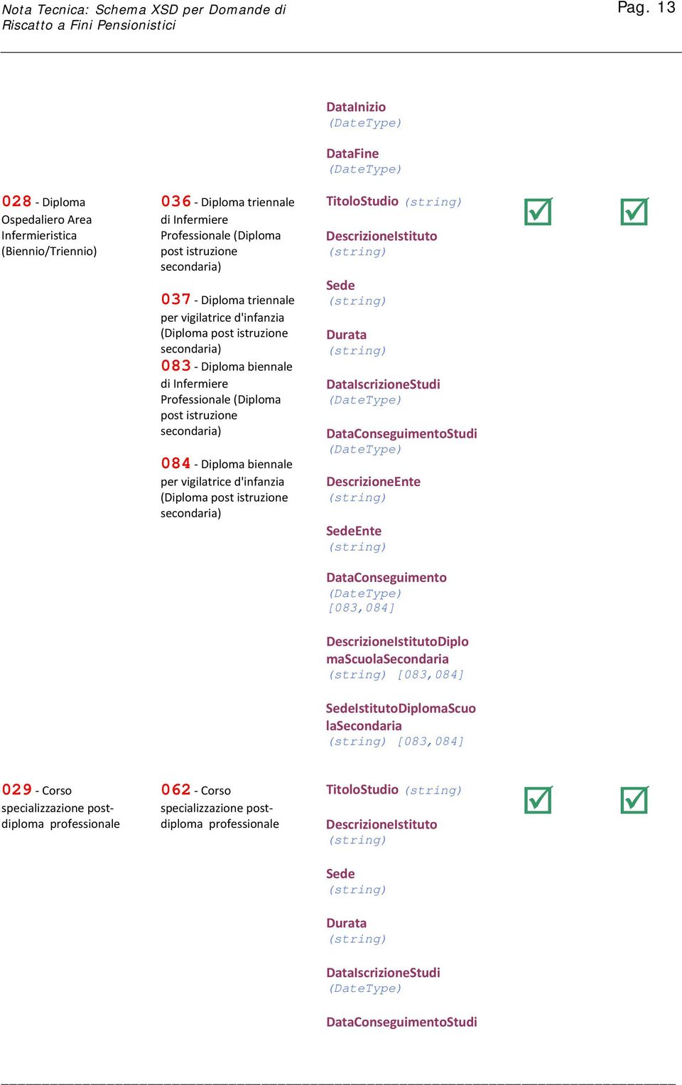 (Diploma post istruzione secondaria) TitoloStudio DescrizioneIstituto DataIscrizioneStudi DataConseguimentoStudi Ente DataConseguimento [083,084] DescrizioneIstitutoDiplo mascuolasecondaria [083,084]