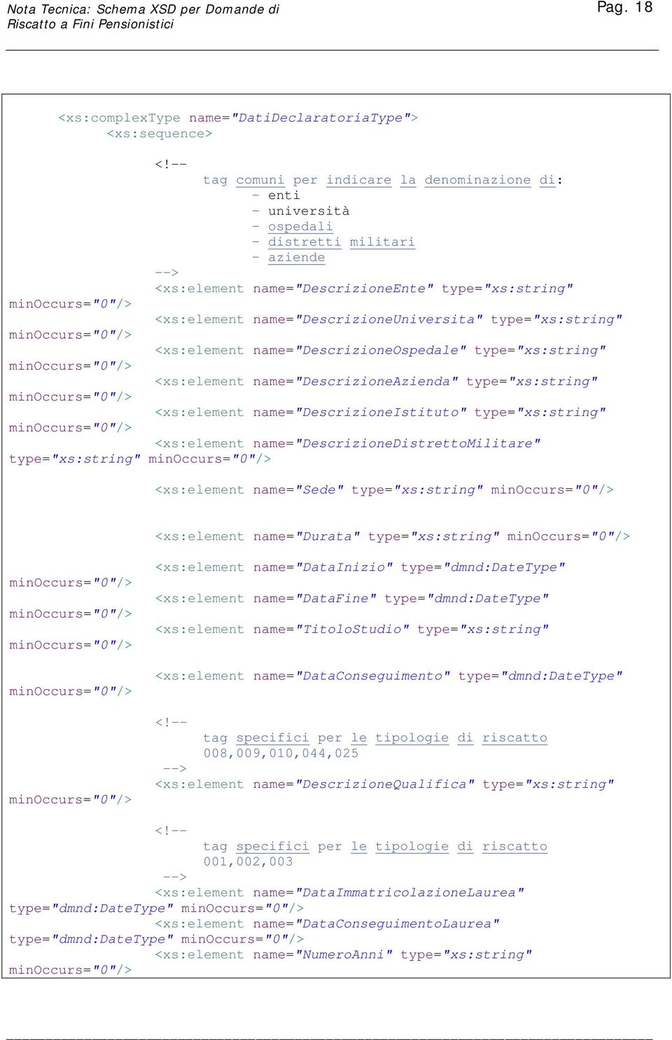 type="xs:string" <xs:element name="descrizioneospedale" type="xs:string" <xs:element name="descrizioneazienda" type="xs:string" <xs:element name="descrizioneistituto" type="xs:string" <xs:element