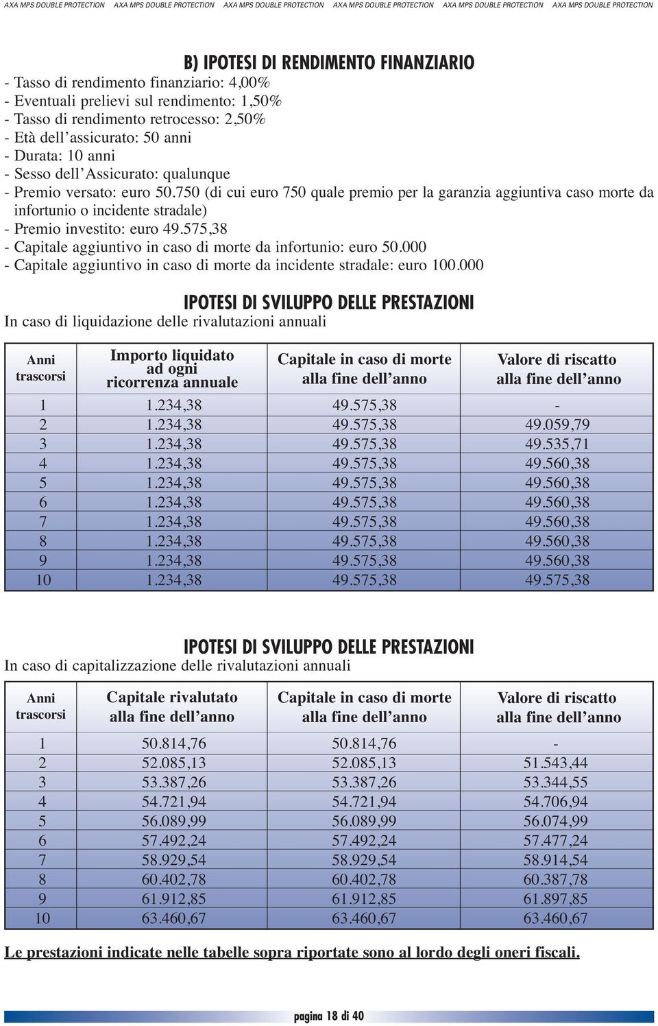 750 (di cui euro 750 quale premio per la garanzia aggiuntiva caso morte da infortunio o incidente stradale) - Premio investito: euro 49.