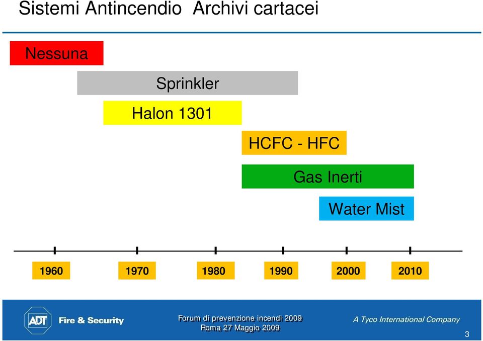 1301 HCFC - HFC Gas Inerti Water