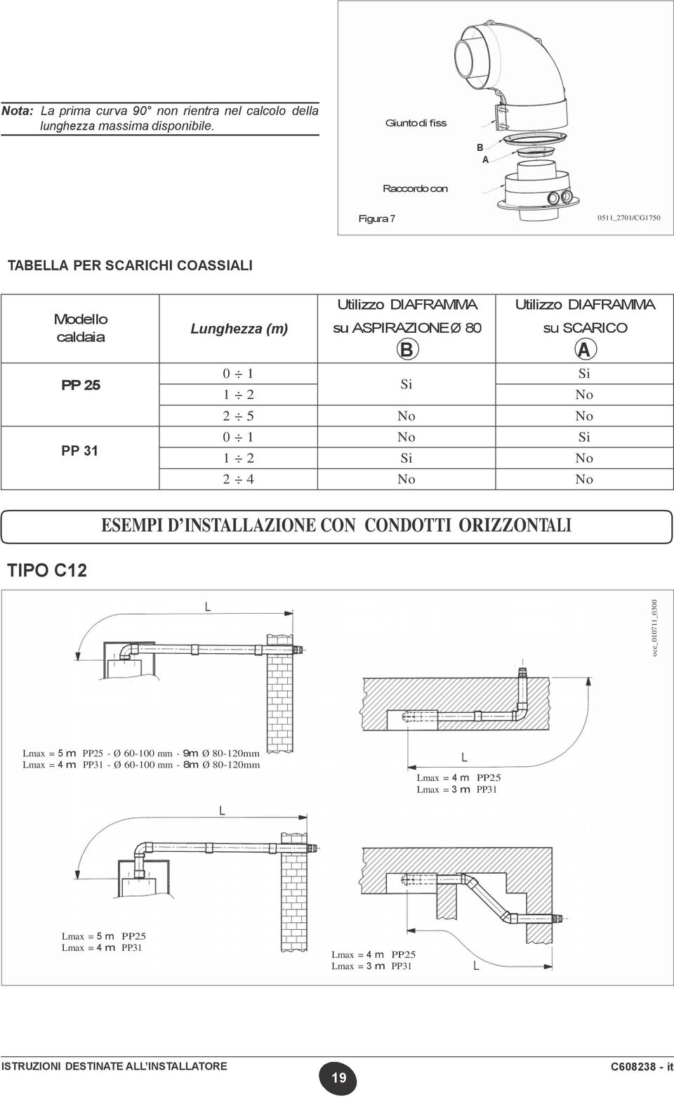 Utilizzo DIAFRAMMA su ASPIRAZIONE Ø 80 su SCARICO B A 0 1 PP 25 1 2 PP 31 Si Si No 2 5 No No 0 1 No Si 1 2 Si No 2 4 No No ESEMPI D INSTALLAZIONE CON