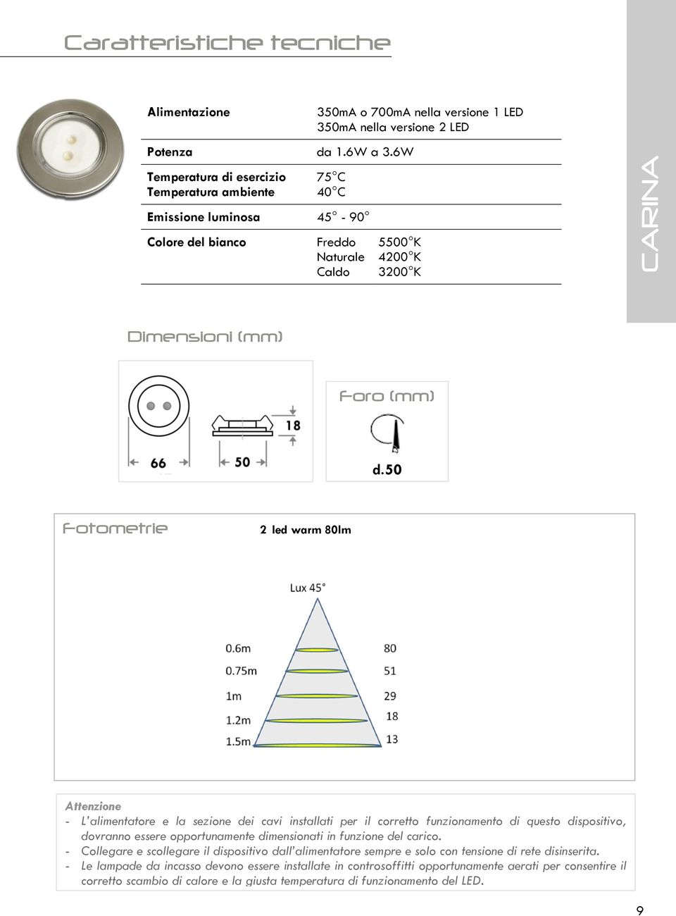 K Dimensioni (mm) Foro (mm) d.