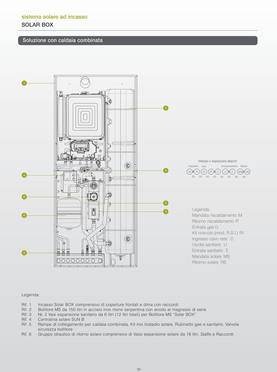 5 Rif. 6 Incasso Solar BOX comprensivo di coperture frontali e dima con raccordi Bollitore MS da 50 litri in acciaio inox mono serpentina con anodo al magnesio di serie Nr.