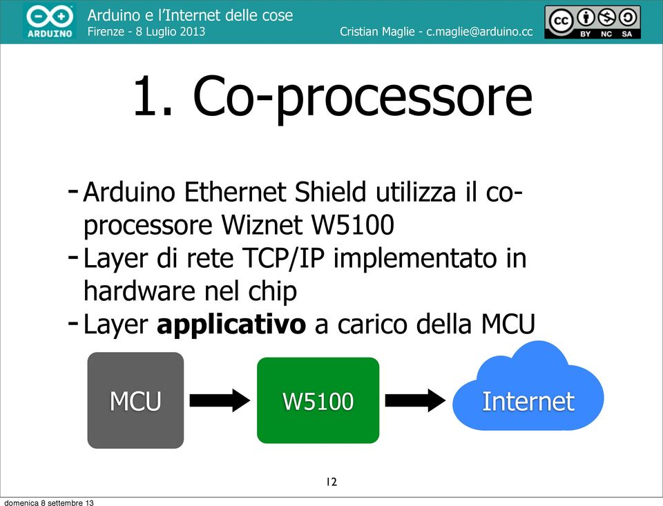 rete TCP/IP implementato in hardware nel chip -